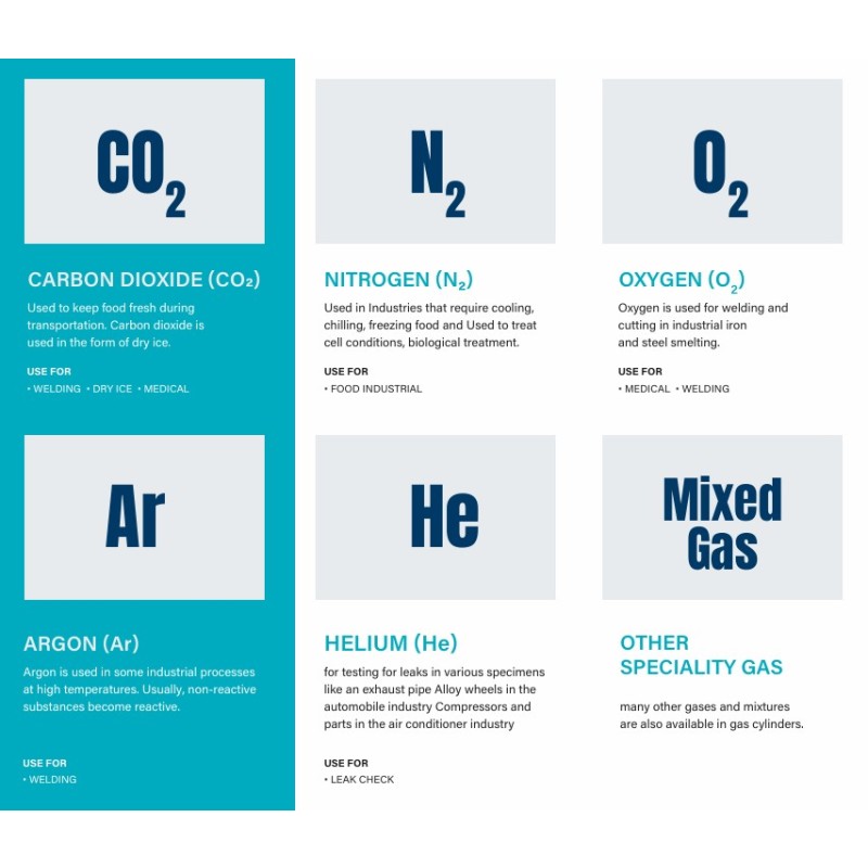 [Industrial Gases] Integrated Industrial Gas Solutions | Nitrogen, Oxygen, Argon, CO2, Helium & Dry Ice | Piping Installation & Tank Rental